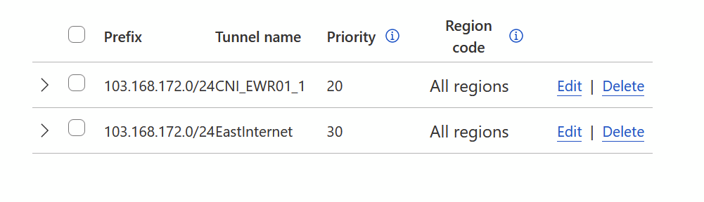 active cloudflare configuration